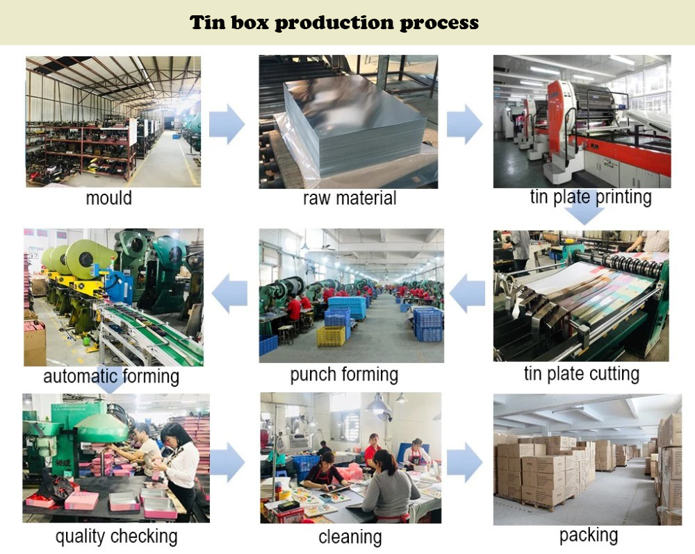 Making process of octagonal tea tin can