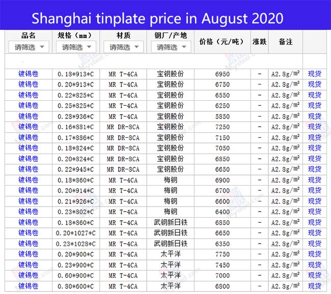 China tinplate price