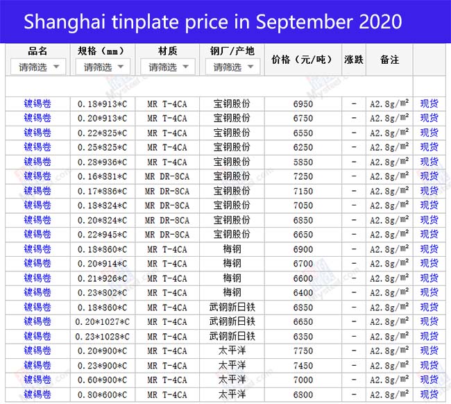 Custom tinplate price