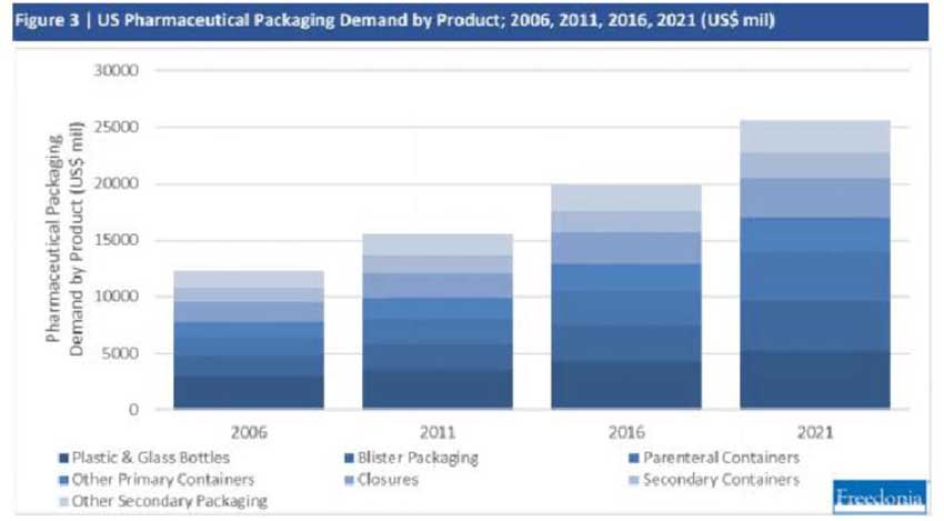 Pharmaceutical packaging metal box industry dat