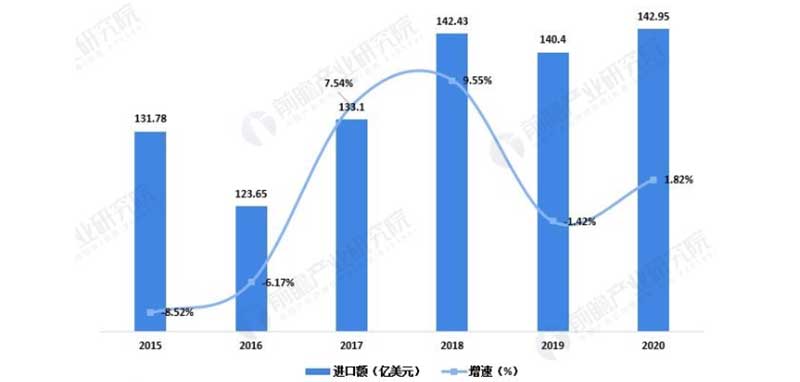 Tin box packaging development data