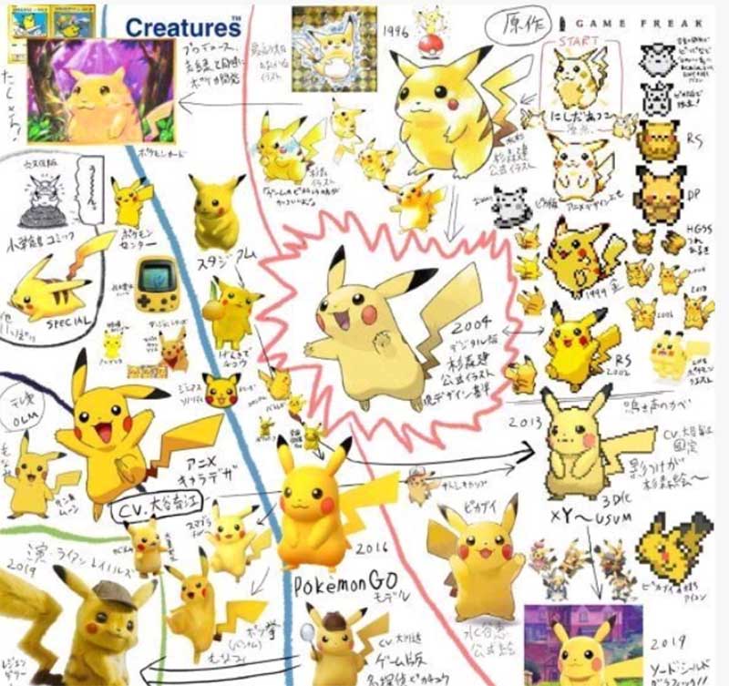 Pikachu evolution history