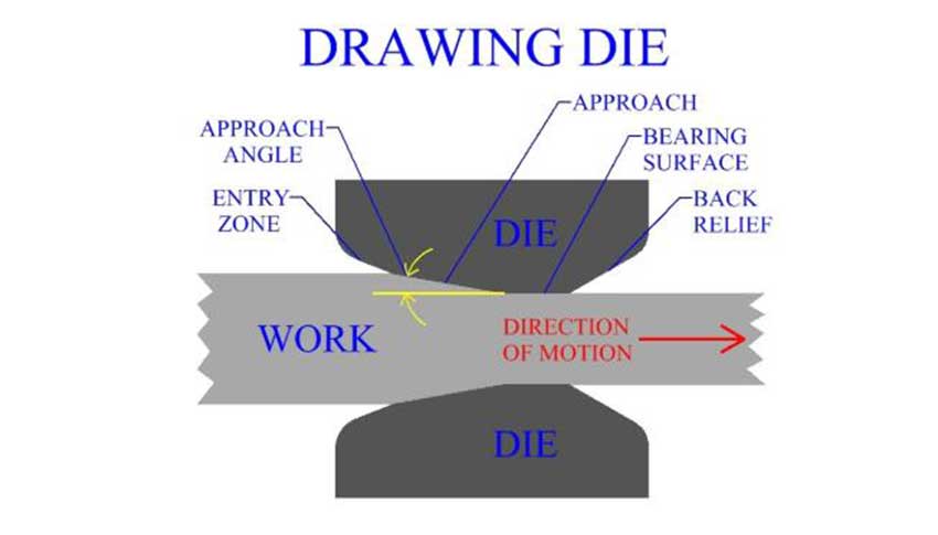 Metal box stretching process