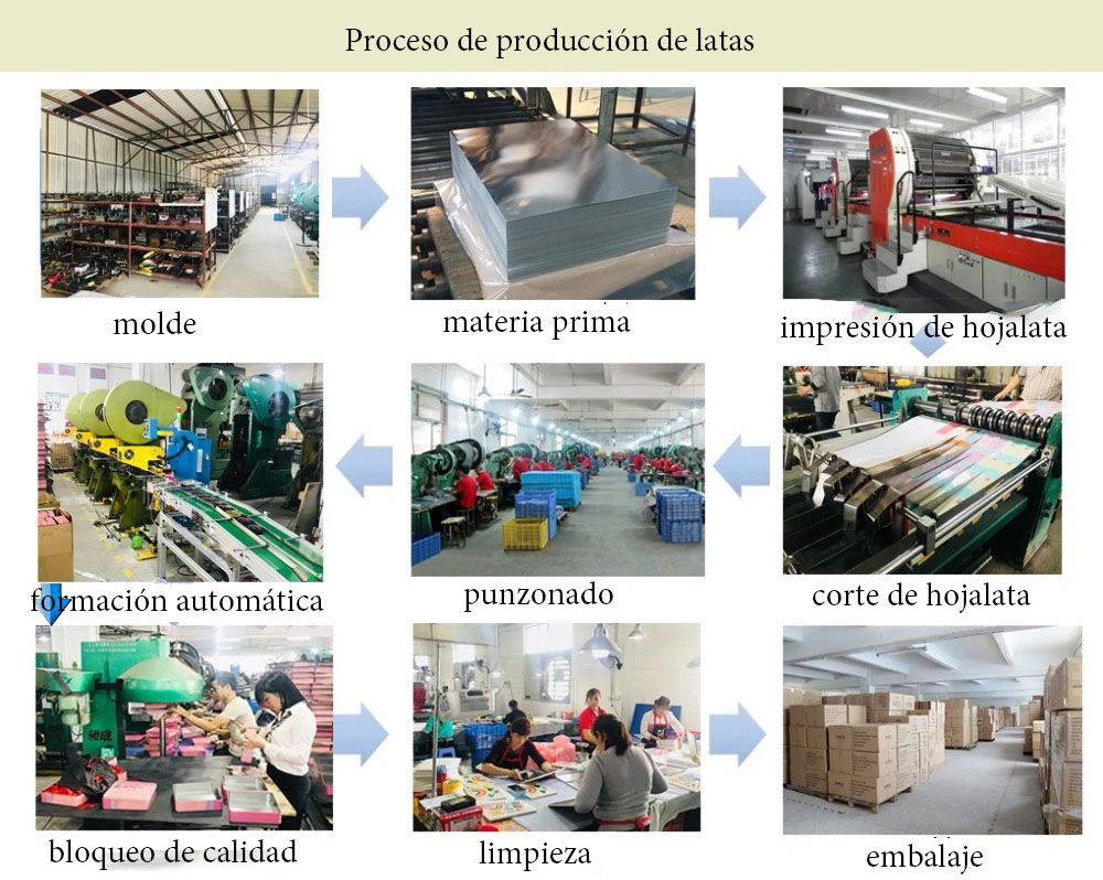 Proceso de producción de cajas de hojalata